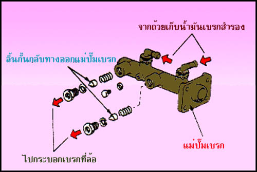 คลิ๊กที่ภาพ