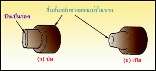 คลิ๊กที่ภาพ